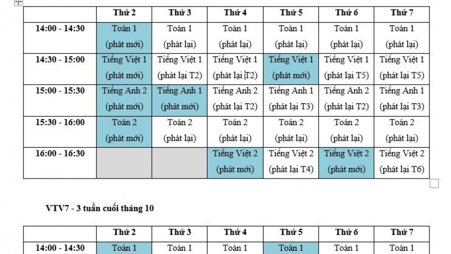 Bộ GD-ĐT phối hợp tổ chức dạy qua truyền hình cho học sinh lớp 1, lớp 2