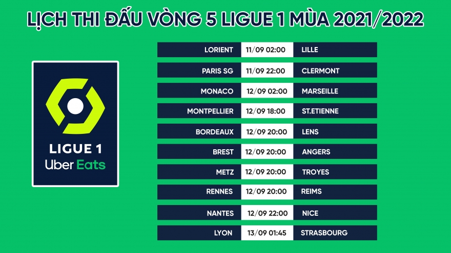 Lịch thi đấu vòng 5 Ligue 1: Messi và PSG gặp thử thách lớn