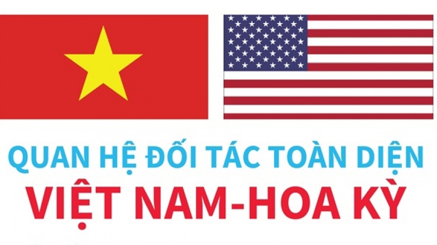 Quan hệ Đối tác toàn diện Việt Nam-Hoa Kỳ