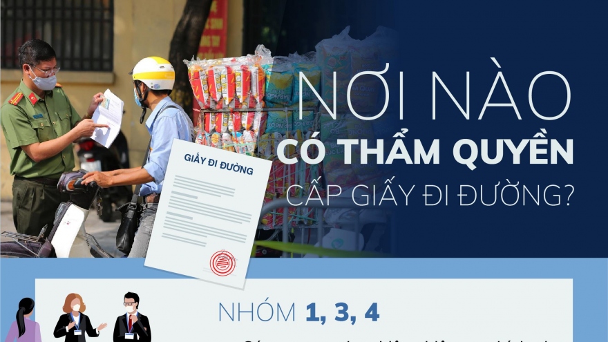 Chi tiết các bước cấp giấy đi đường cho 6 nhóm đối tượng ở Hà Nội