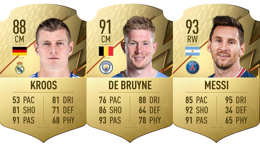 Top 10 “vua chuyền bóng” của thế giới trong FIFA 22: Bruno và Messi chào thua De Bruyne