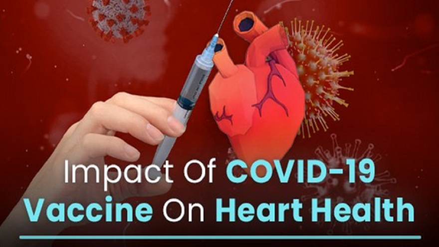 Vaccine COVID-19 có ảnh hưởng lâu dài tới tim mạch?