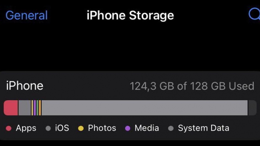 Người dùng vẫn chậm chạp cập nhật lên iOS 15