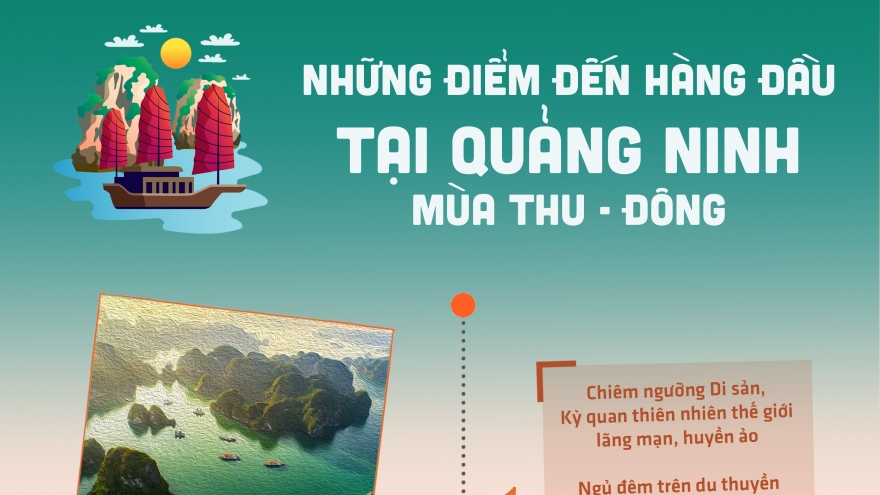 Đi đâu chơi gì tại Quảng Ninh khi du lịch "mở cửa"?
