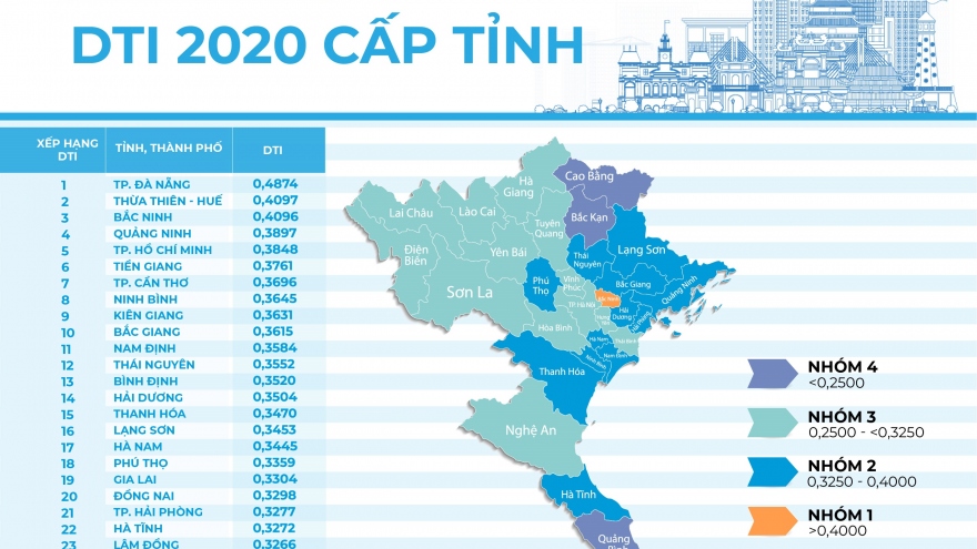 Đà Nẵng xếp thứ nhất mức độ chuyển đổi số cấp tỉnh năm 2020