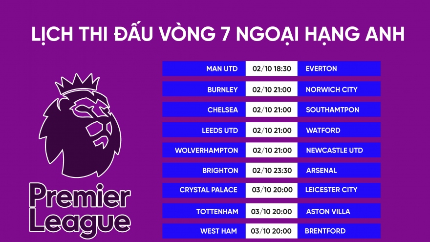 Lịch thi đấu vòng 7 Ngoại hạng Anh: MU khó thở, Liverpool đại chiến Man City