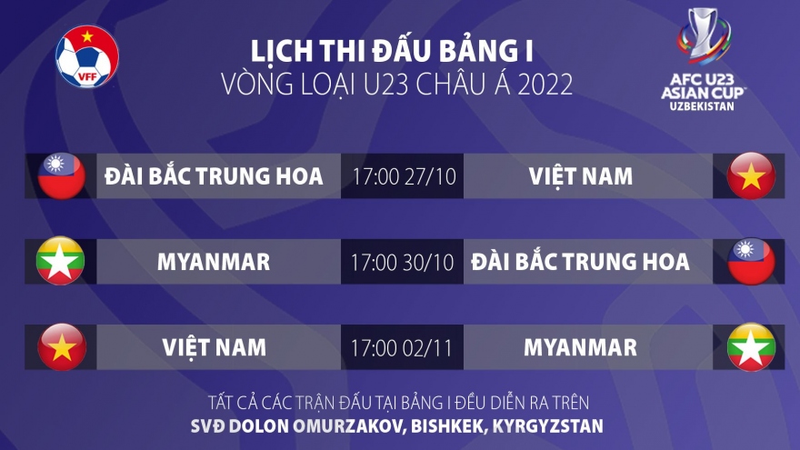 Lịch thi đấu của U23 Việt Nam tại vòng loại U23 châu Á 2022