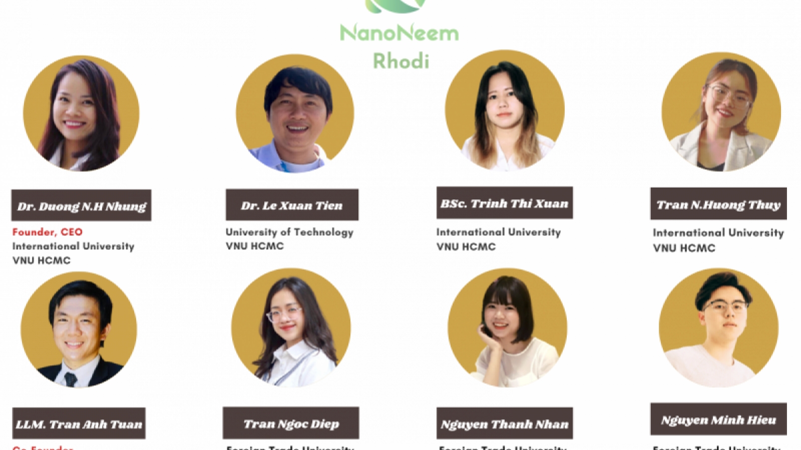 Vietnamese project wins Social Business Creation 2021 contest