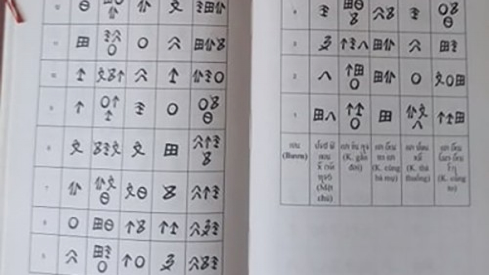 Unique calendar of Thai people
