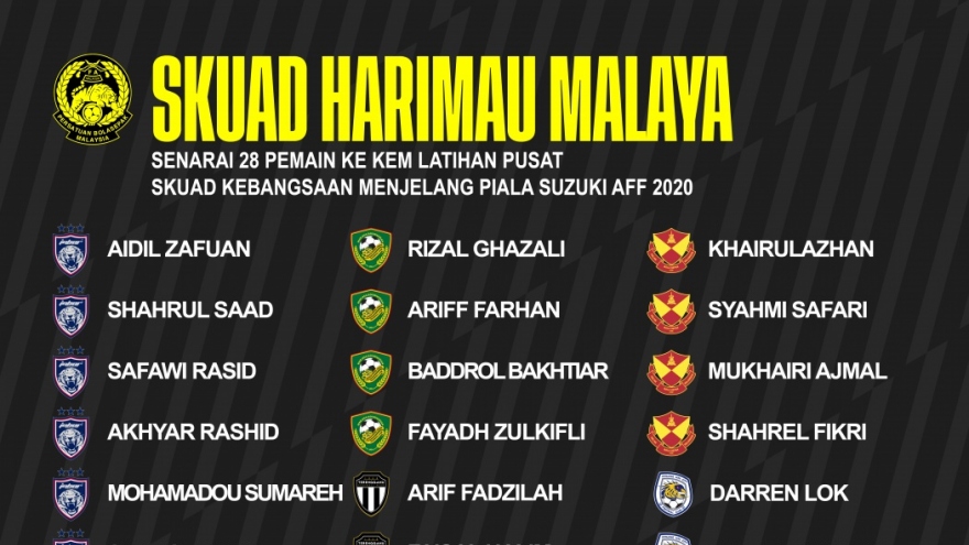 ĐT Malaysia công bố danh sách sơ bộ dự AFF Cup 2020