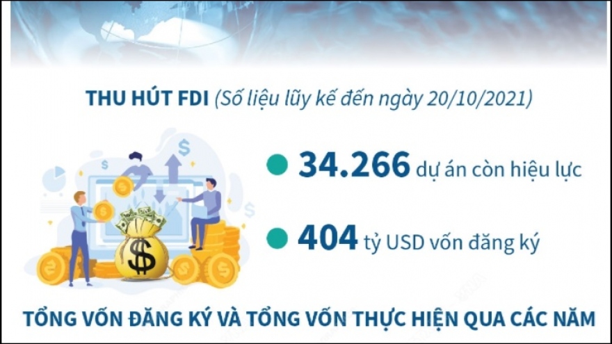 Infographics: Việt Nam là điểm đến tin cậy cho các nhà đầu tư nước ngoài
