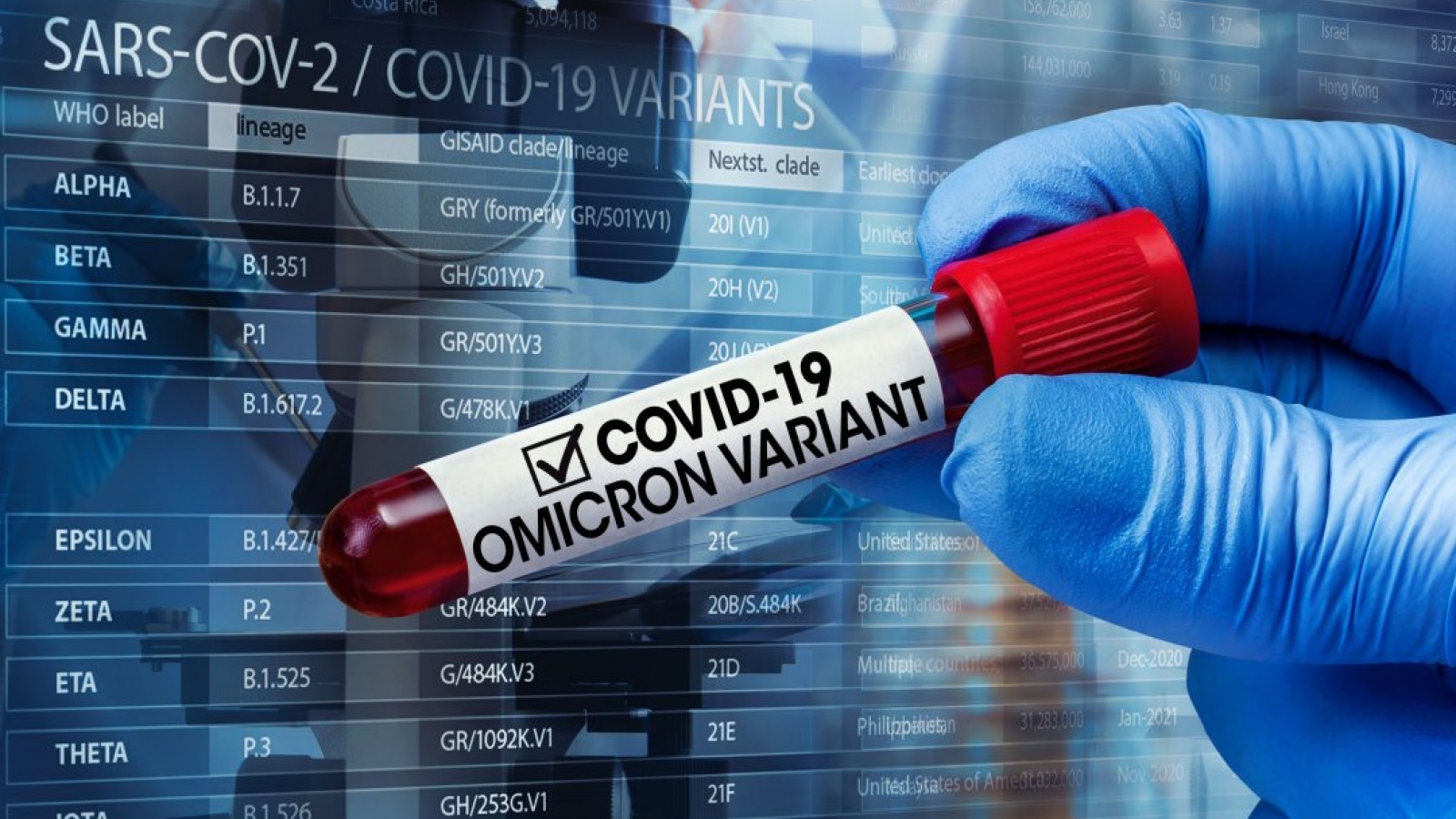 Tổ chức Y tế Thế giới: Omicron đã lây lan ra hơn 63 nước nhưng ít triệu chứng nghiêm trọng