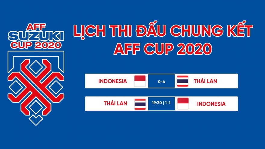 Lịch thi đấu chung kết lượt về AFF Cup 2020: ĐT Thái Lan chờ ngày nâng cúp