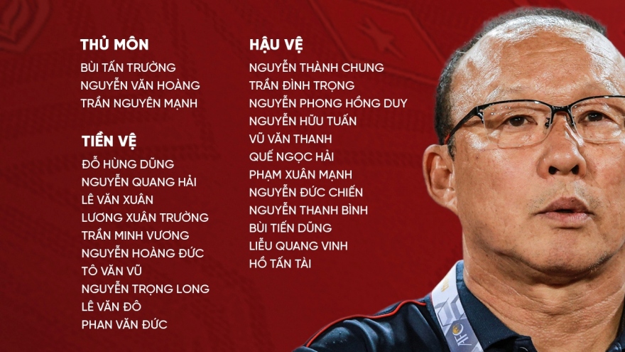 Danh sách ĐT Việt Nam đấu Australia và Trung Quốc: Nhiều trụ cột vắng mặt
