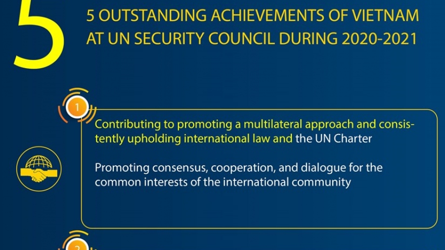 Five outstanding achievements of Vietnam at UNSC during 2020-2021 tenure