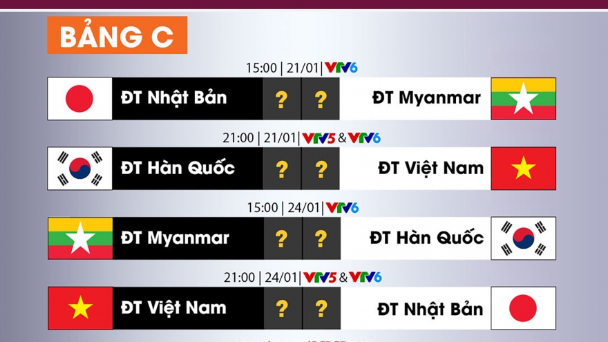 Lịch thi đấu ĐT nữ Việt Nam ở VCK Asian Cup nữ 2022