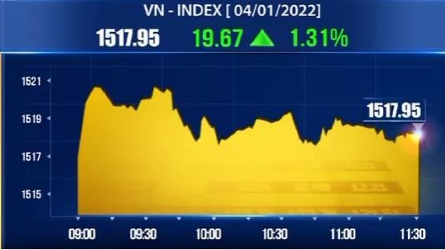 VN-Index hits new record high in early 2022