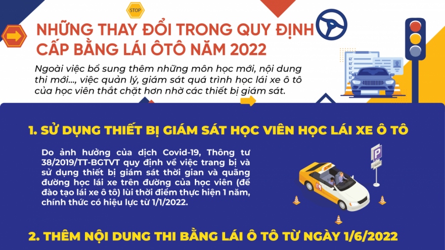 Những thay đổi trong quy định cấp bằng lái ôtô năm 2022