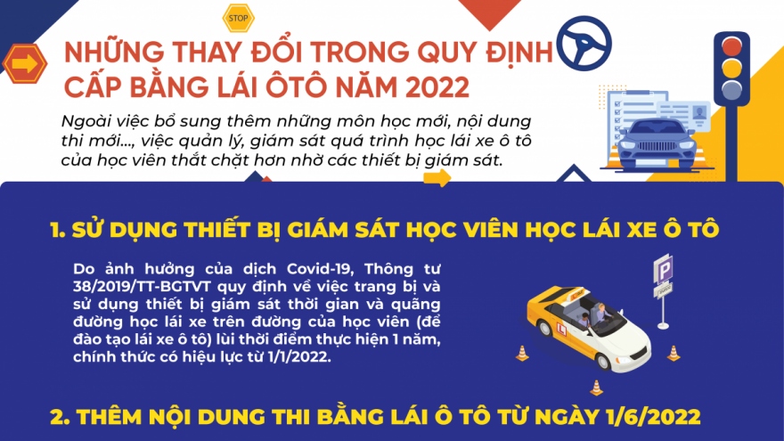 Những thay đổi trong quy định cấp bằng lái ôtô năm 2022