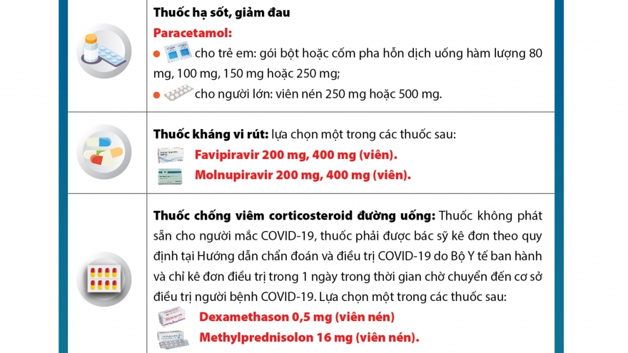 Danh mục thuốc điều trị ngoại trú cho người mắc Covid-19 tại nhà