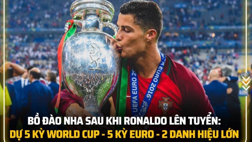 Biếm họa 24h: ĐT Bồ Đào Nha "chuyển mình" từ khi có Ronaldo