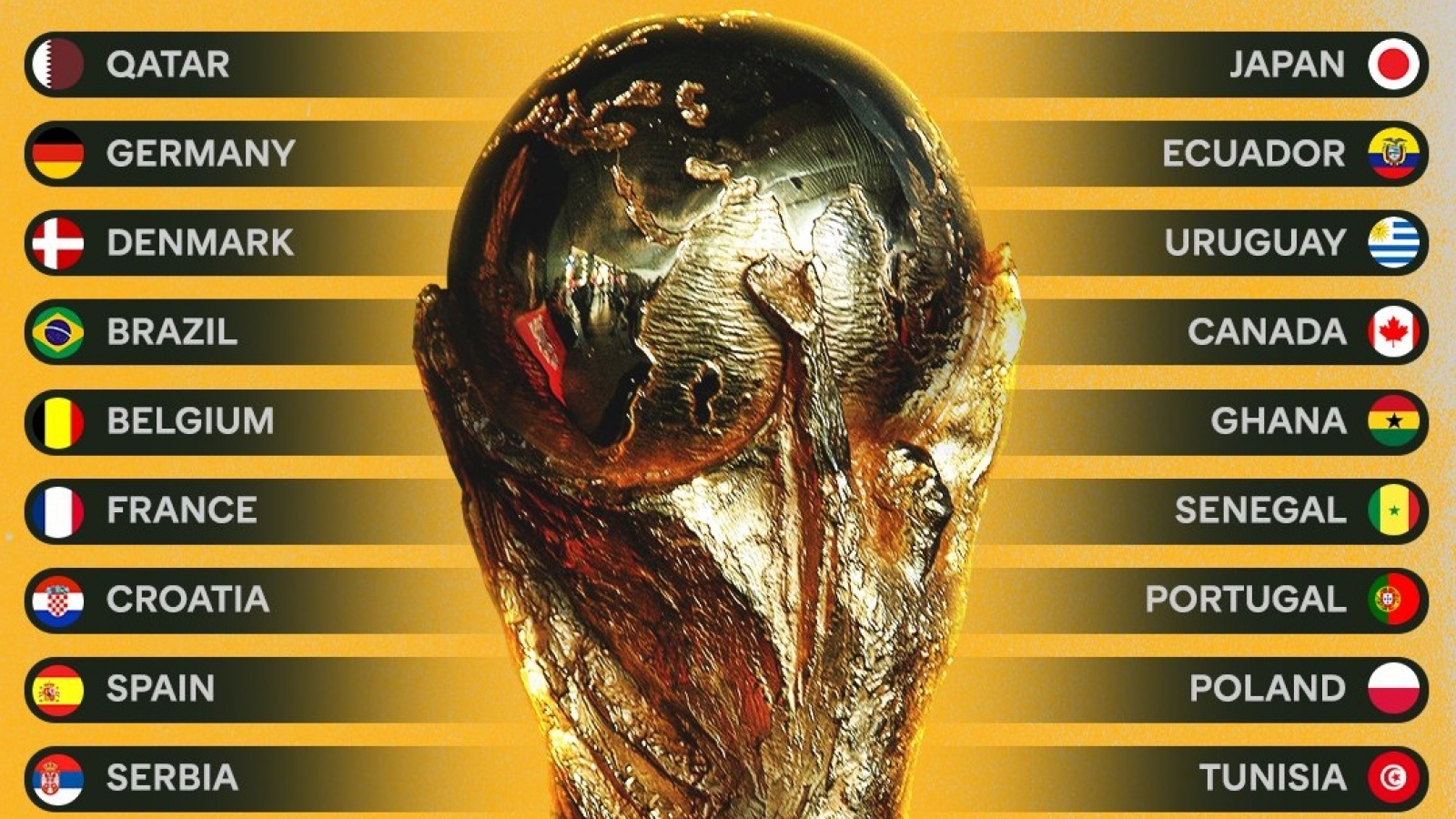Xác định 29/32 đội bóng đã giành vé dự VCK World Cup 2022