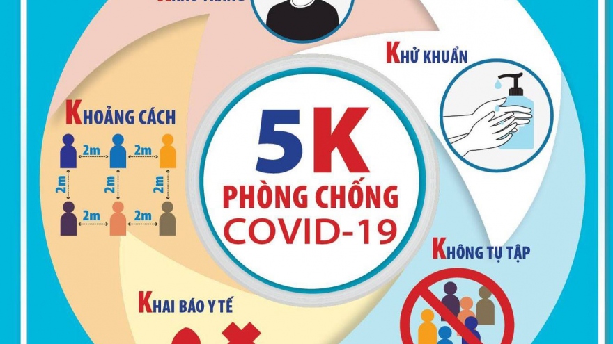 Hậu Covid-19 khó lường, cần nâng cao ý thức phòng hơn trị bệnh