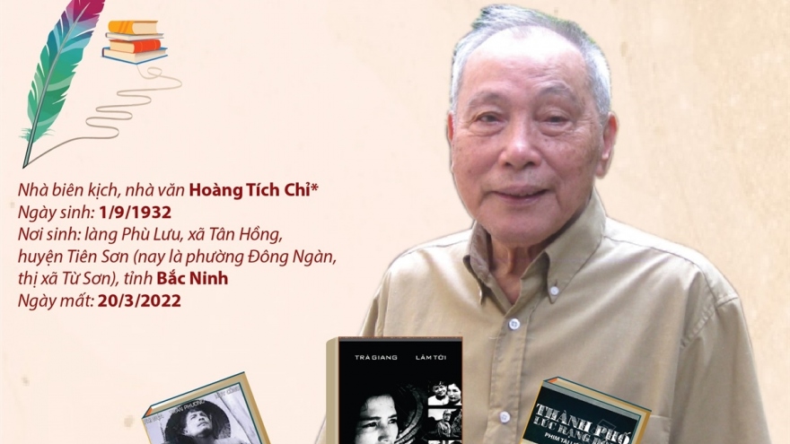 Hoàng Tích Chỉ - nhà biên kịch đầu tiên được nhận Giải thưởng Hồ Chí Minh