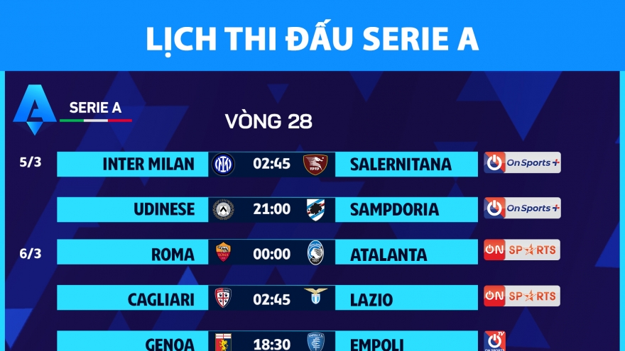 Lịch thi đấu và trực tiếp Serie A vòng 28: Napoli đọ sức với AC Milan