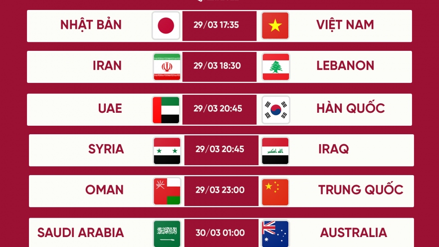 Lịch thi đấu vòng loại World Cup 2022 châu Á: ĐT Nhật Bản đọ sức ĐT Việt Nam