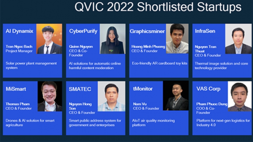 Qualcomm Vietnam Innovation Challenge 2022 offers big prize for startups