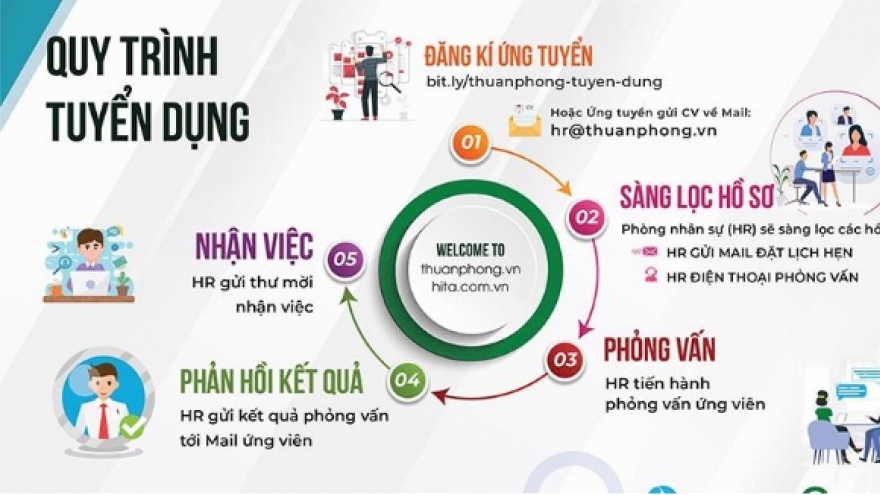 Chủ tịch HĐQT Pharma360 ông Phùng Công Sơn chia sẻ cách thu hút nhân tài