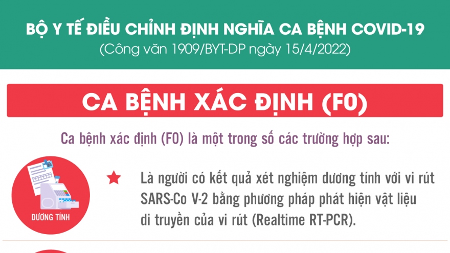 Bộ Y tế đưa ra định nghĩa mới về ca bệnh Covid-19