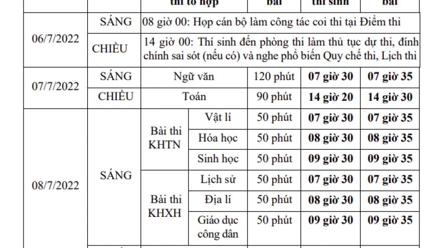 Chi tiết lịch thi tốt nghiệp THPT 2022 