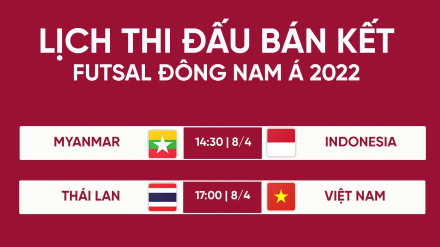 Lịch thi đấu Futsal Đông Nam Á hôm nay 8/4: ĐT Futsal Việt Nam gặp ĐT Futsal Thái Lan