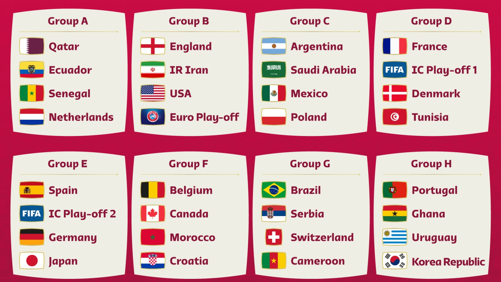 Kết quả bốc thăm World Cup 2022: Nhật Bản cùng bảng với Đức và Tây Ban Nha
