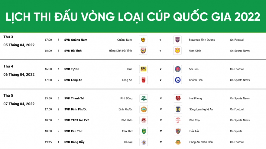 Lịch thi đấu Cúp Quốc gia 2022: Hà Nội FC gặp Công An Nhân Dân