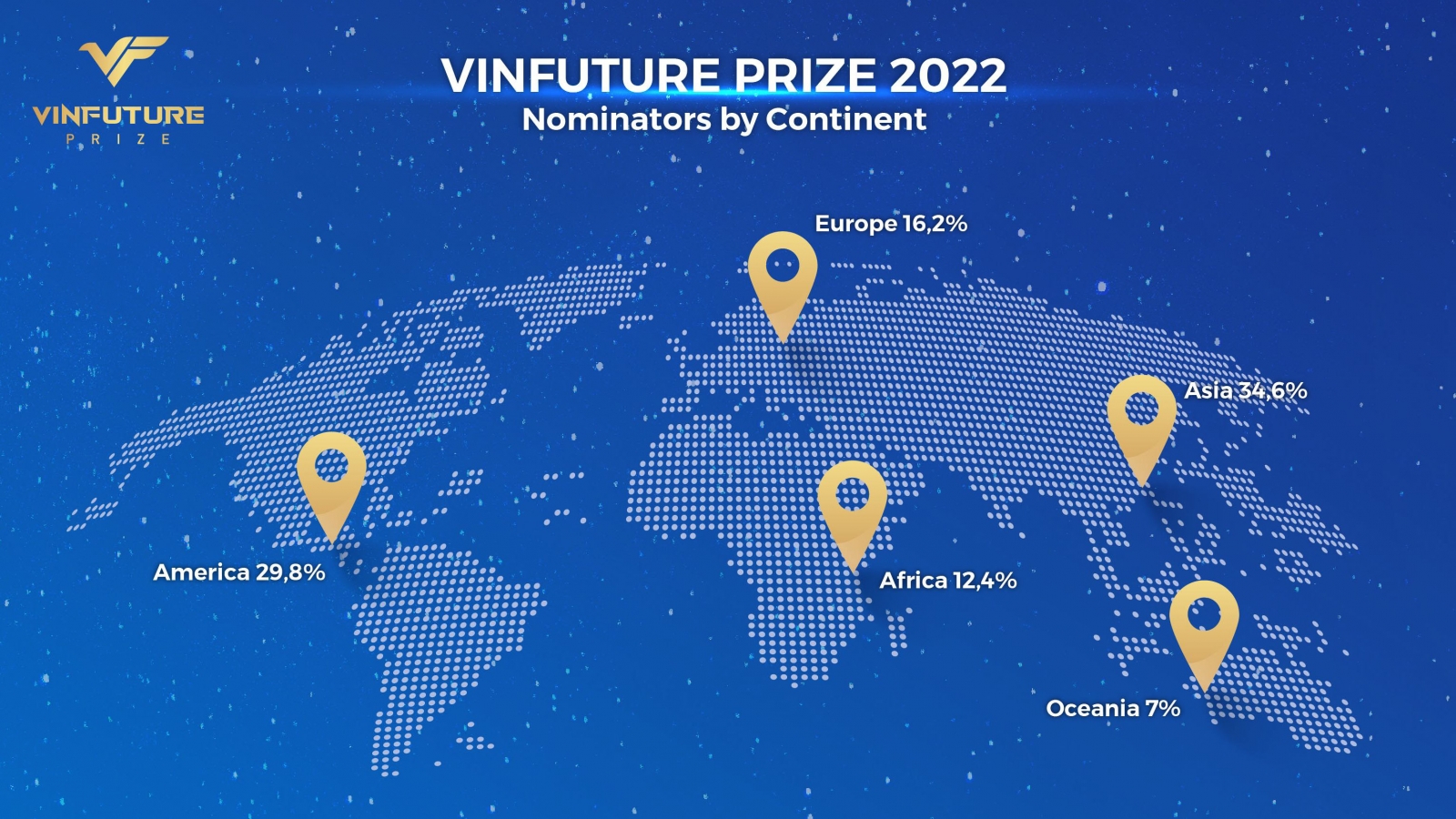 VinFuture Prize 2022 officially announces commencement of the pre-screening round