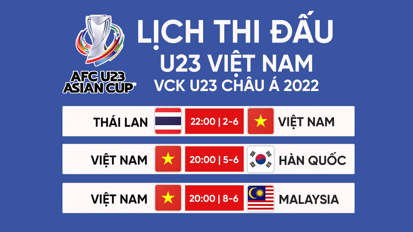  Lịch thi đấu U23 Việt Nam ở VCK U23 châu Á 2022: Đại chiến ngày ra quân