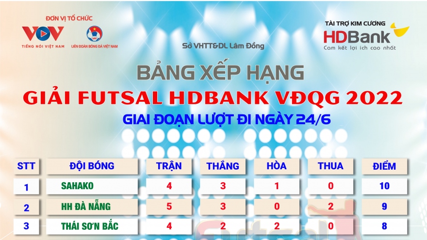 Bảng xếp hạng Futsal HDBank VĐQG 2022 mới nhất