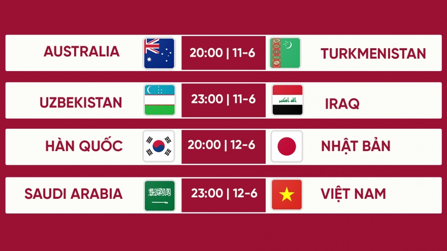 Lịch thi đấu tứ kết U23 châu Á 2022: U23 Việt Nam so tài U23 Saudi Arabia
