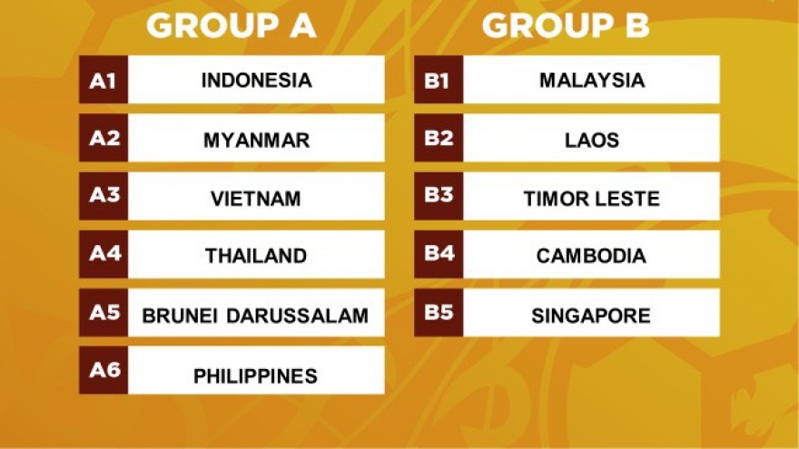Bóng đá Việt Nam và Thái Lan lại đối đầu ở Giải U19 Đông Nam Á 2022