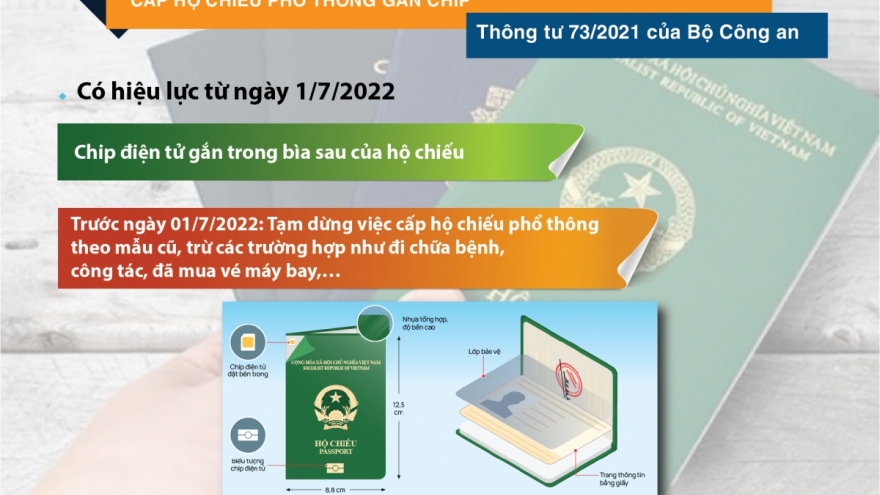 Những chính sách pháp luật có hiệu lực từ tháng 7/2022