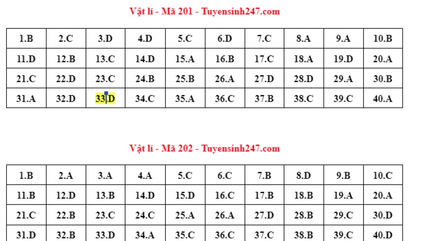 Cập nhật đáp án môn Vật lý kỳ thi tốt nghiệp THPT 2022