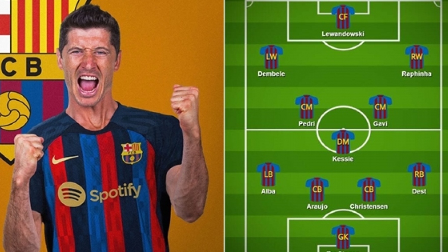 Đội hình đẹp như mơ của Barca khi có Robert Lewandowski