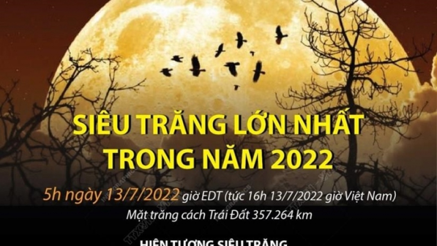Sắp có siêu trăng lớn nhất năm 2022 trong hôm nay (13/7)