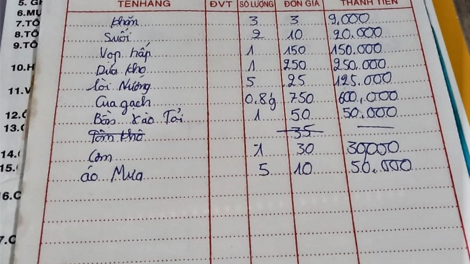 Người phụ nữ đăng tin bị “chặt chém” tại Đất Mũi bị phạt 7,5 triệu đồng