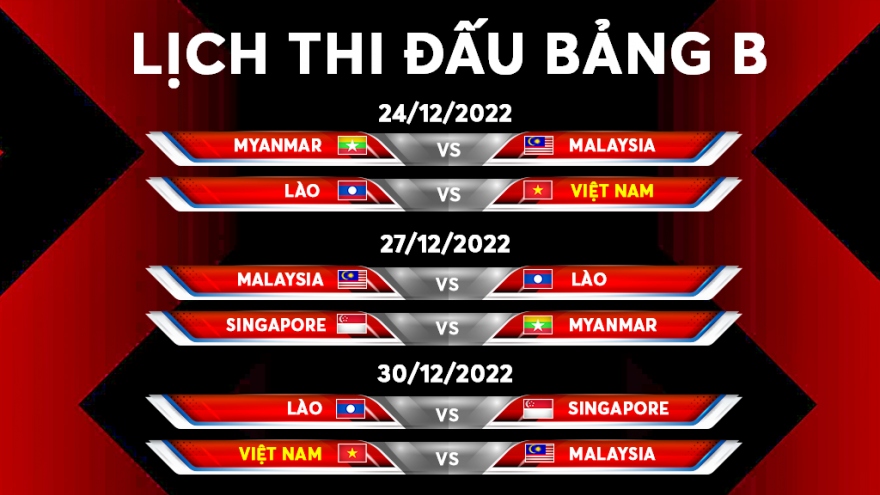 Lịch thi đấu của ĐT Việt Nam ở AFF Cup 2022