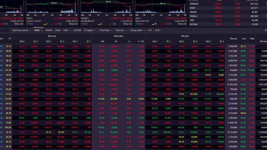 Áp lực bán gia tăng, chứng khoán Việt đóng cửa tuần "chìm" trong sắc đỏ