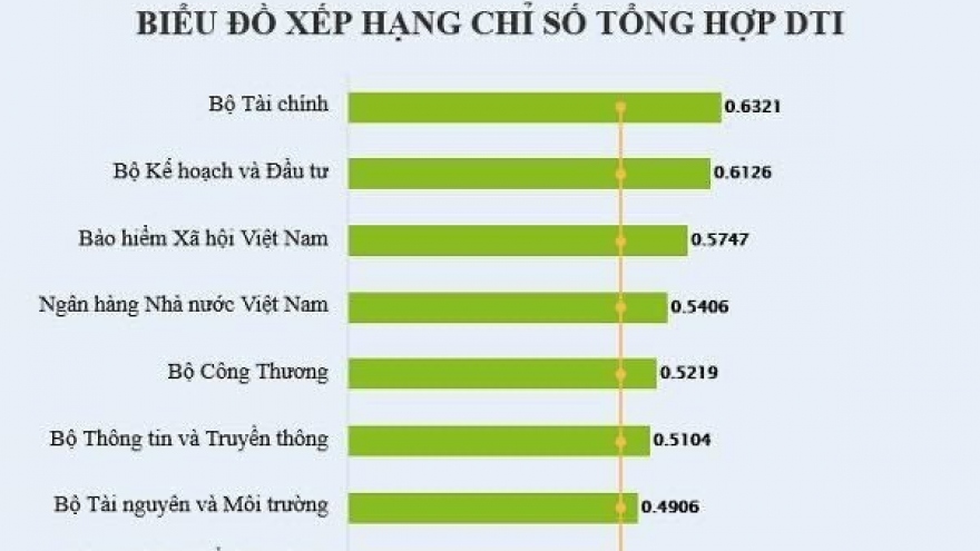 Hỗ trợ toàn bộ mức đóng BHXHTN cho hộ nghèo, cận nghèo